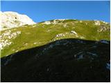 Planina Blato - Vršaki (Srednji vrh)
